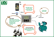 Bộ điều khiển hệ thống tưới tự động bằng Wifi